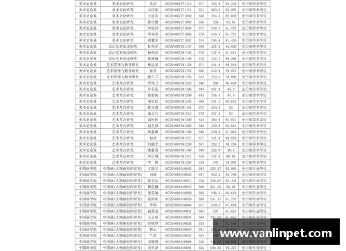 DB真人官方网站西安交通大学2023年扩招100人，新增两个招生专业的背后意义